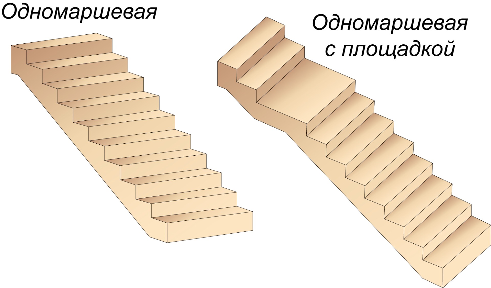 Лестница пряма ТДВ стандарт хвоя 340х75 см